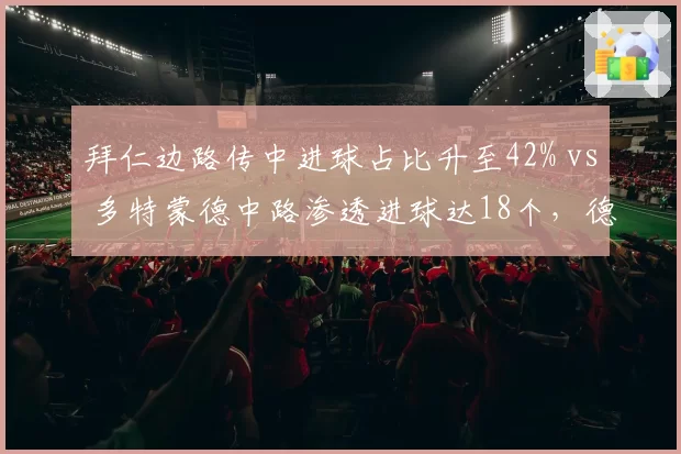 拜仁边路传中进球占比升至42% vs 多特蒙德中路渗透进球达18个，德甲战术频谱分化